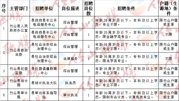 十堰市粮食局最新招聘启事概览