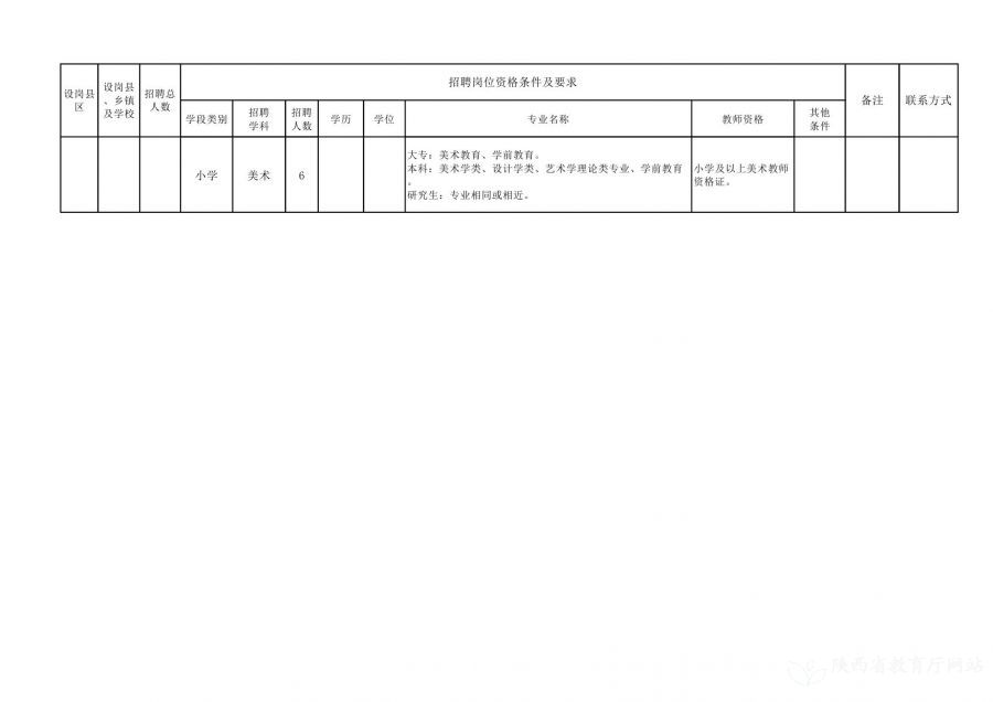 土默特右旗级托养福利事业单位招聘启事全新发布