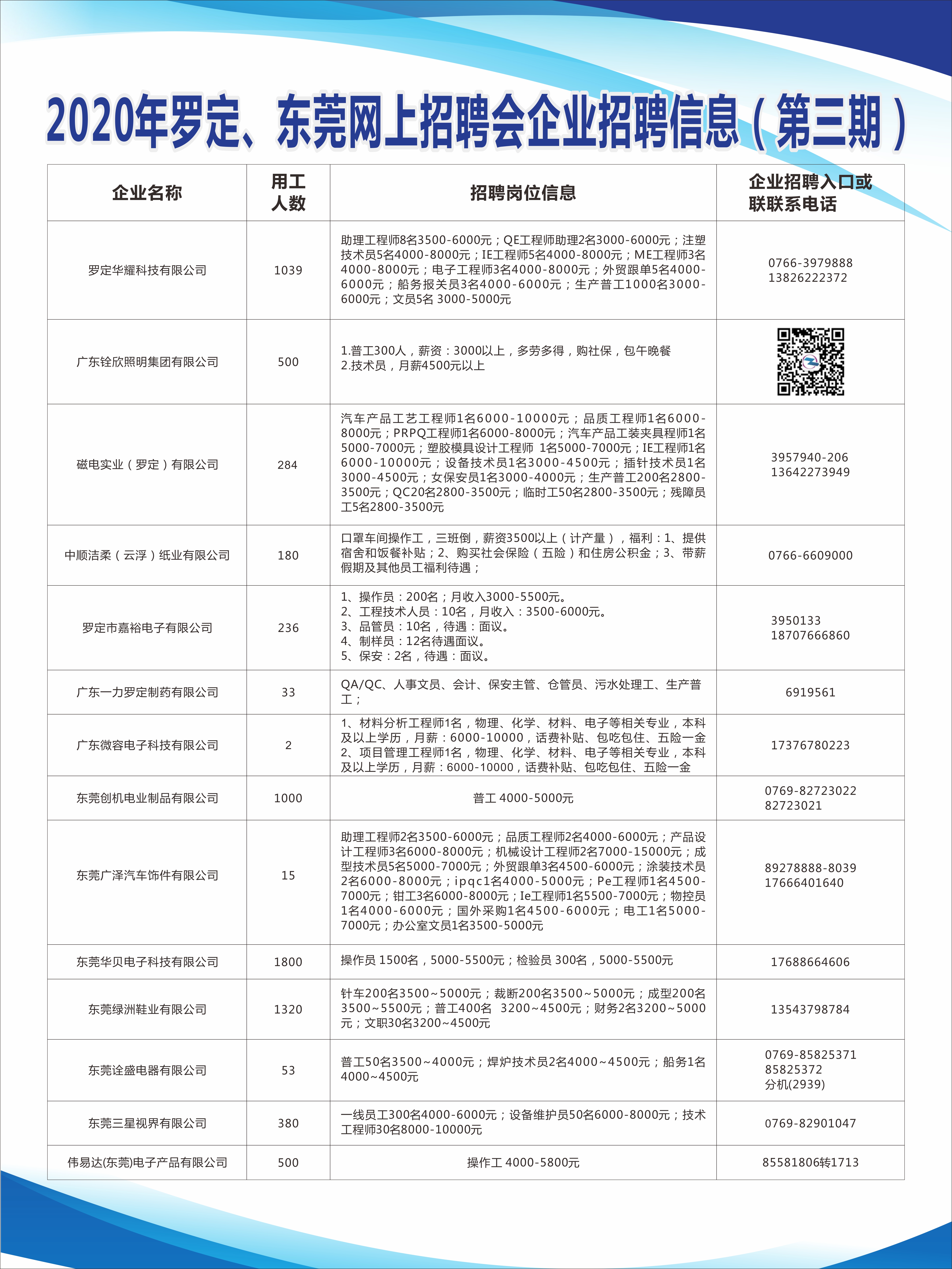 寮步镇最新招聘信息全面解析