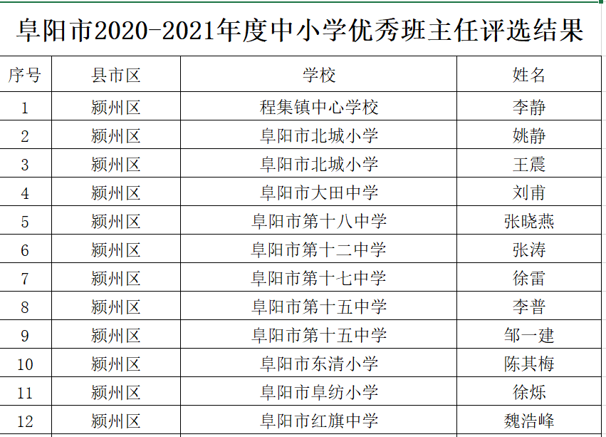 巴塘县小学人事任命揭晓，开启教育新篇章