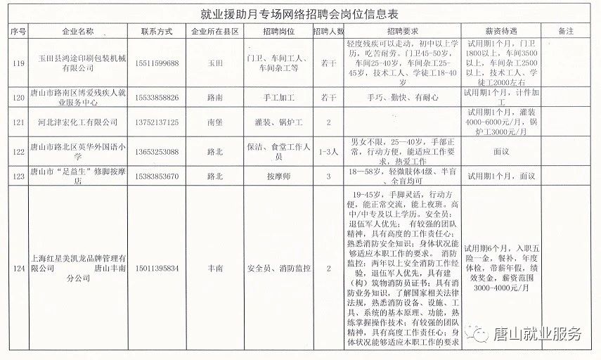 珠山区托养福利事业单位最新招聘启事