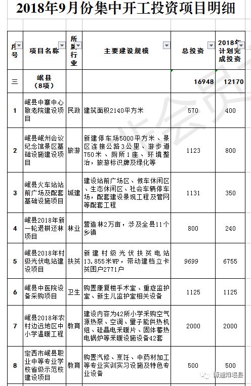 乌什县计划生育委员会新项目动态速递