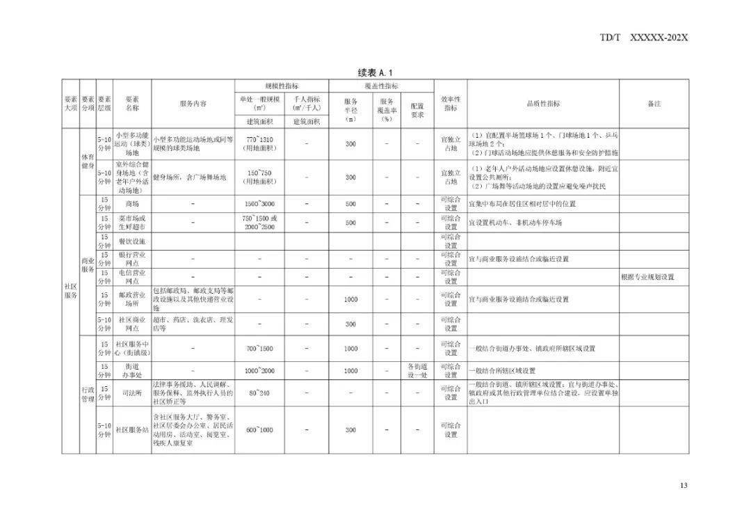 象山区退役军人事务局最新发展规划概览