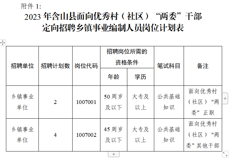 军山乡最新招聘信息汇总