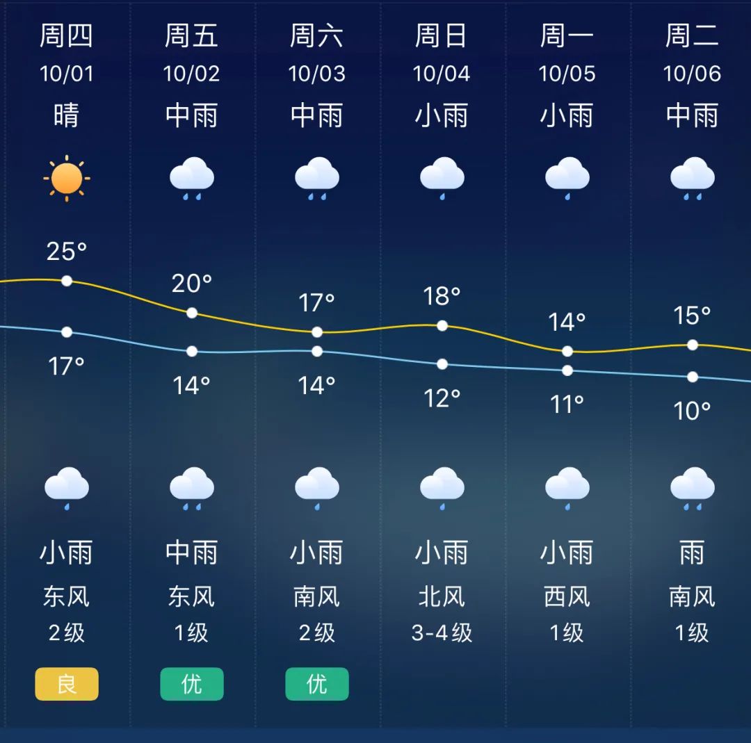 建国村天气预报更新通知