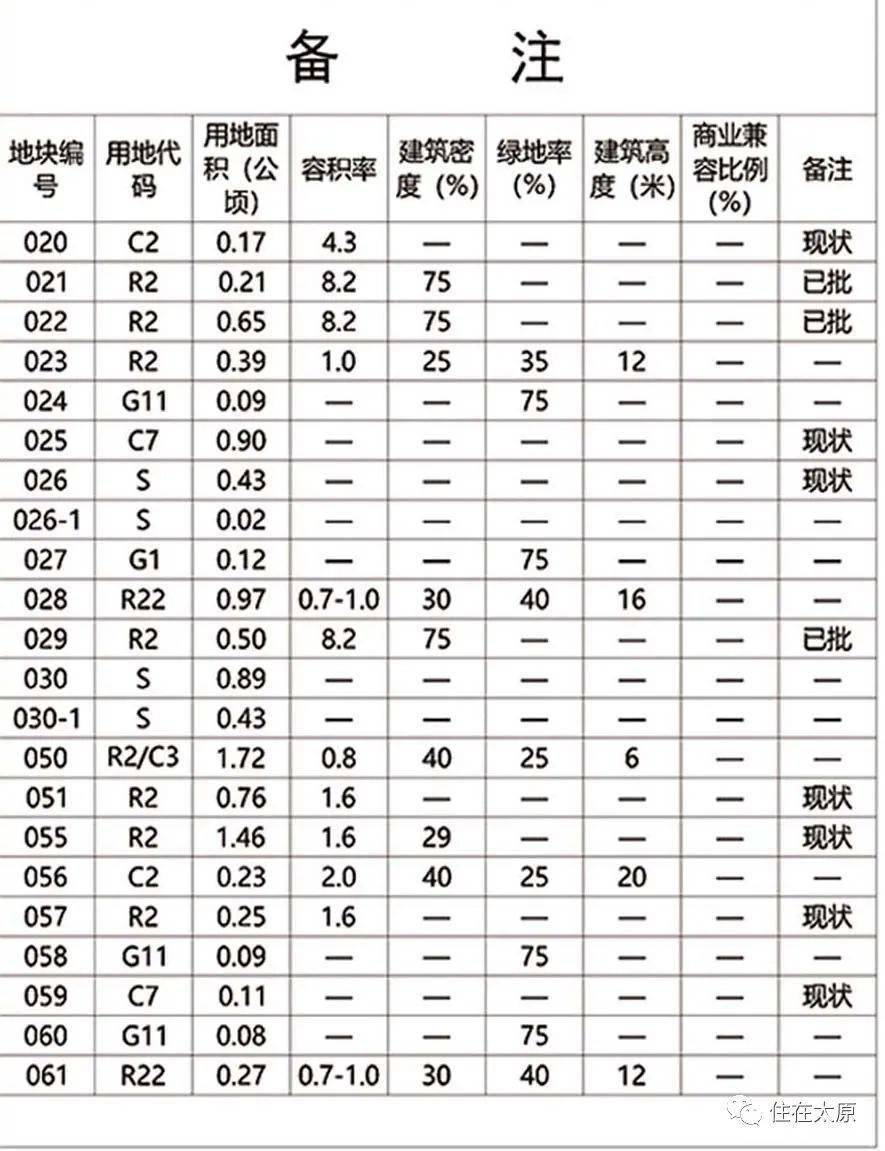 太石村民委员会发展规划概览