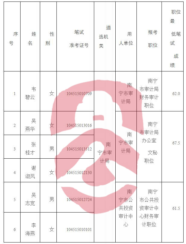 宾阳县审计局最新招聘信息全面解析