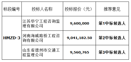 乌伊岭区级公路维护监理事业单位人事任命动态更新