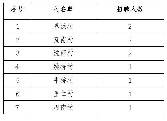 周家村民委员会最新招聘启事全面解析