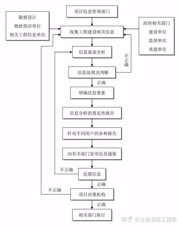 巴南区公路维护监理事业单位发展规划展望