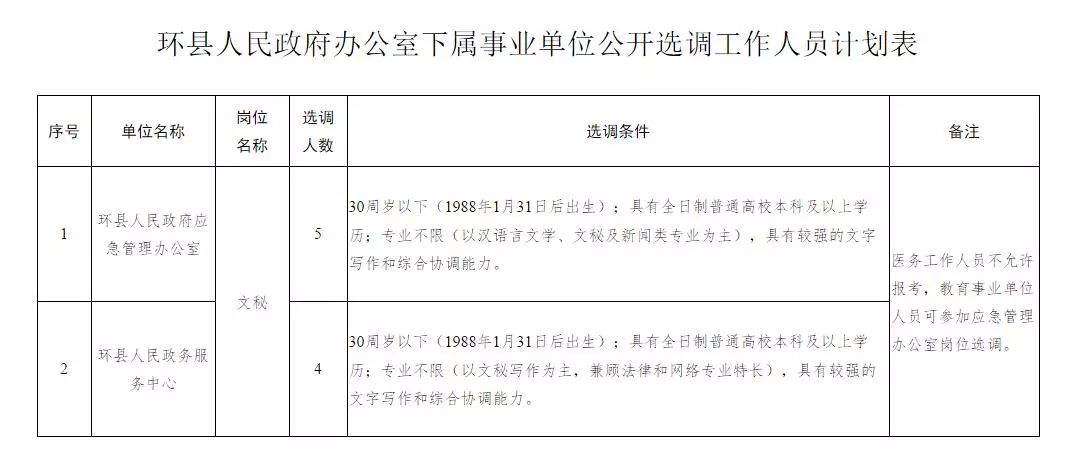 福鼎市级公路维护监理事业单位人事任命最新动态