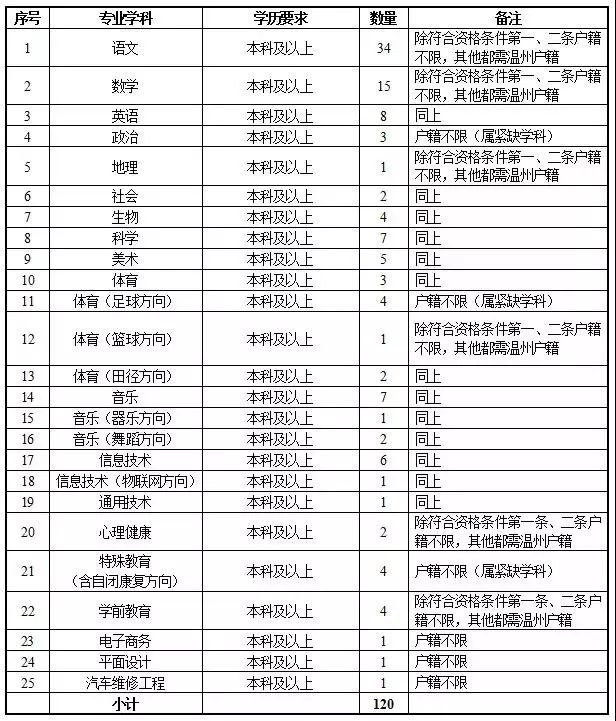 苍南县初中最新招聘公告概览