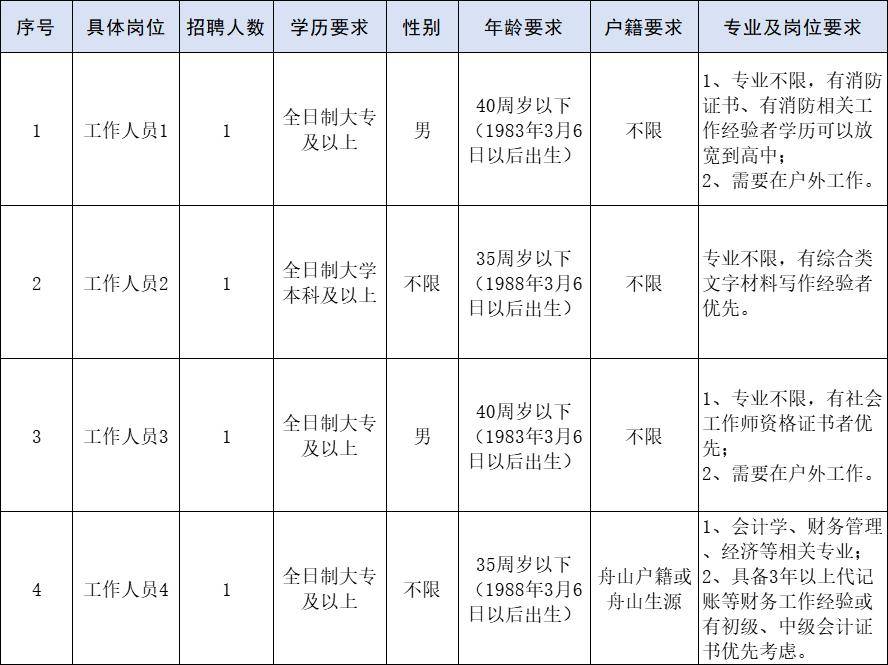 舟山市档案局最新招聘启事概览