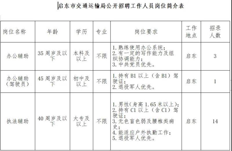 港闸区公路运输管理事业单位最新项目研究报告揭秘