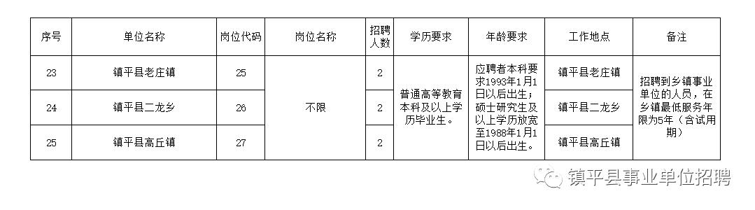 封丘县级托养福利事业单位招聘启事