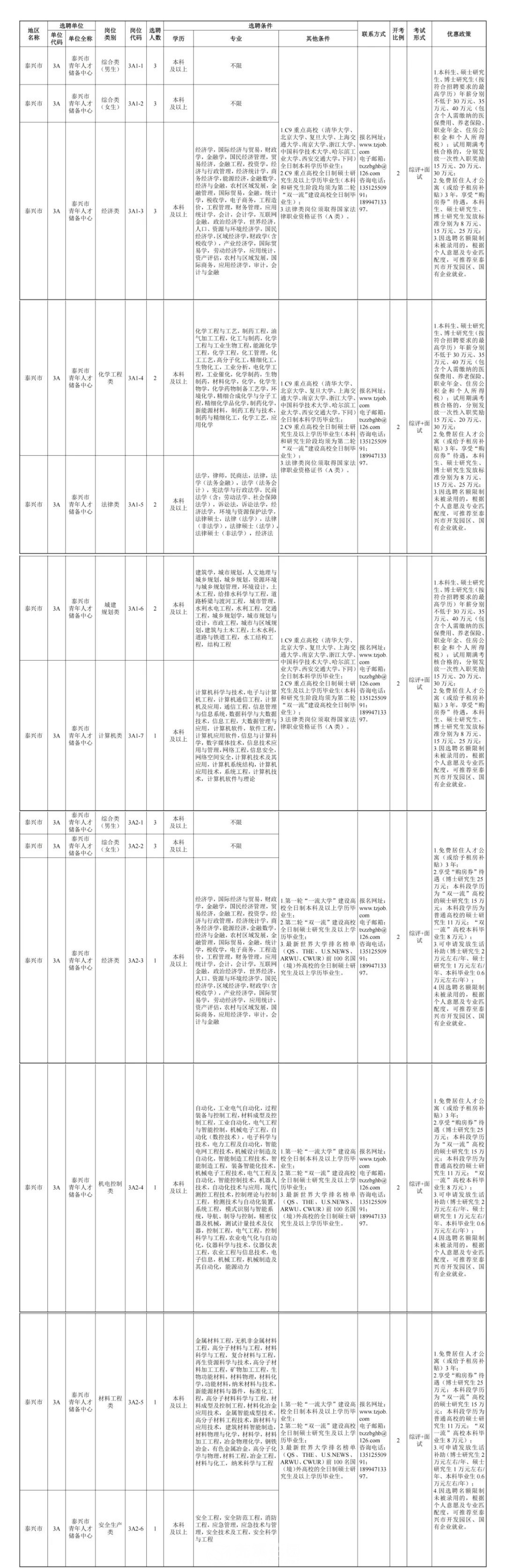 香洲区科学技术和工业信息化局招聘启事概览