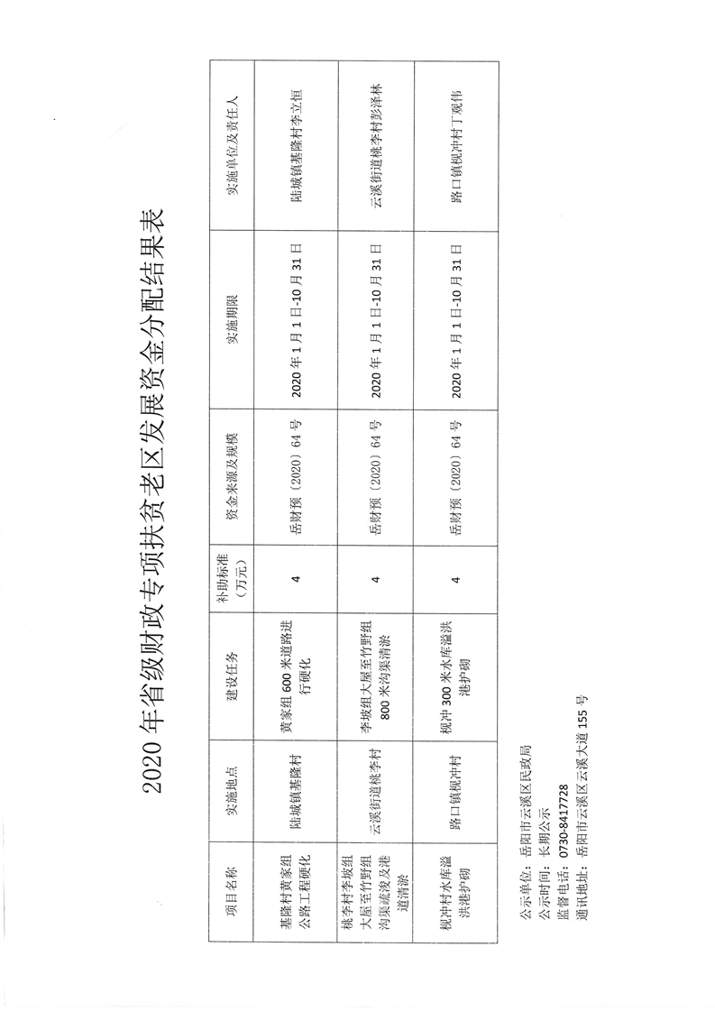 凤庆县民政局发展规划，构建和谐社会，提升县域民生福祉水平