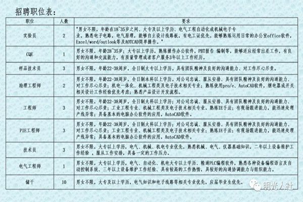 中卫市体育局最新招聘启事概览