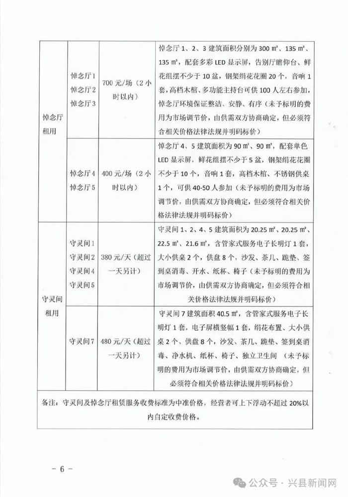 萨尔图区殡葬事业单位发展规划展望