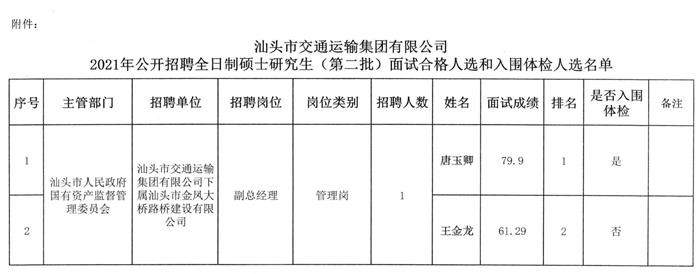 凌河区公路运输管理事业单位最新项目概览