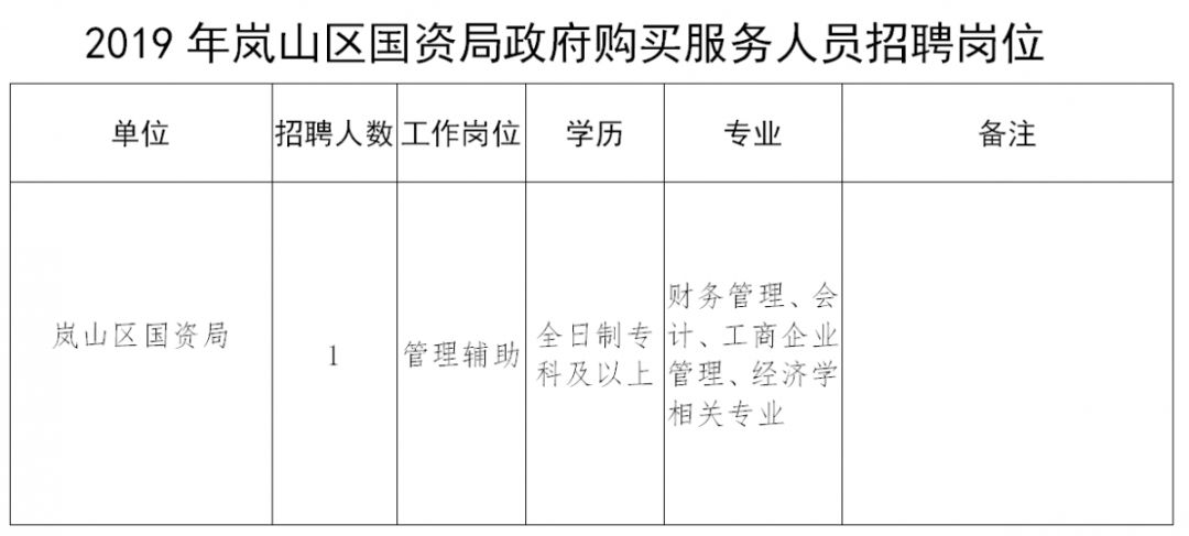 萧山区财政局最新招聘公告概览