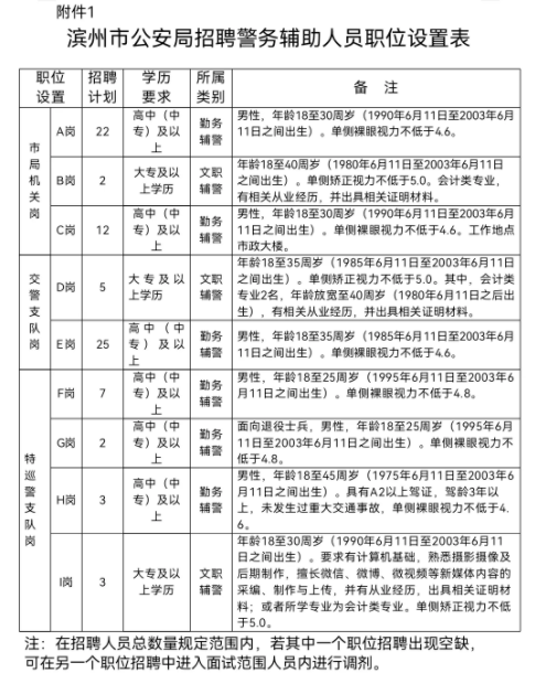 东阿县公安局最新招聘公告解读