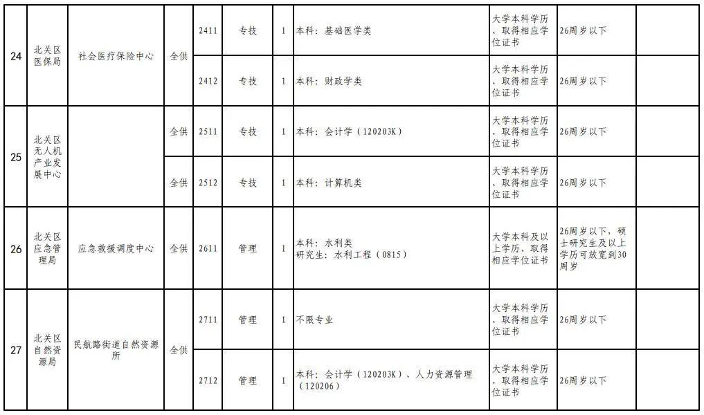 北关镇最新招聘信息发布，职位空缺与申请指南