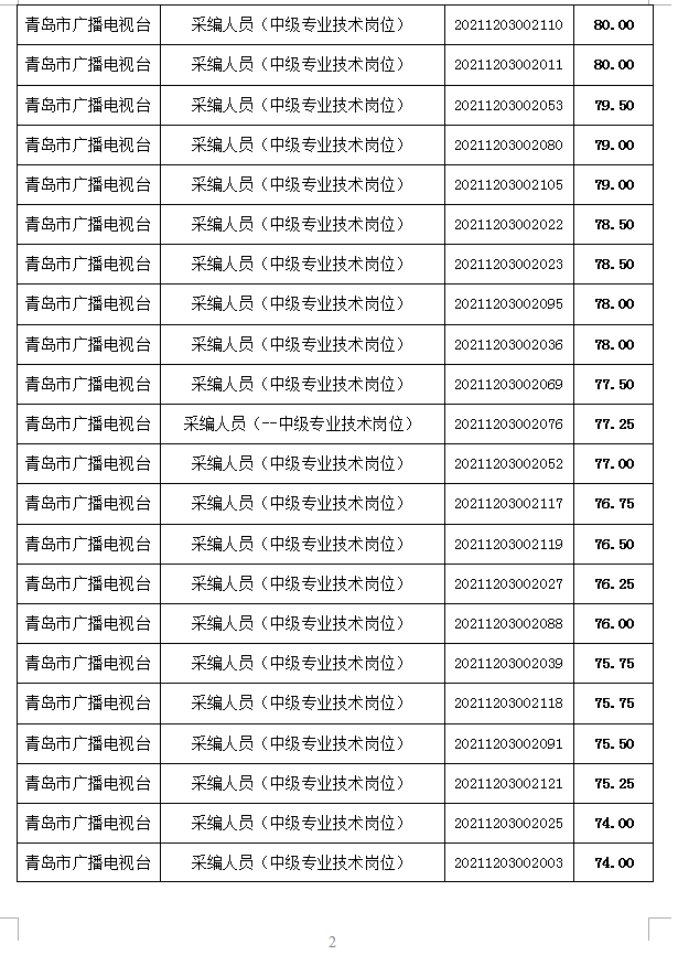 青岛市广播电视局最新招聘启事概览