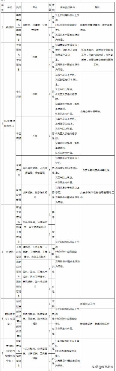 高邑乡最新招聘信息全面解析