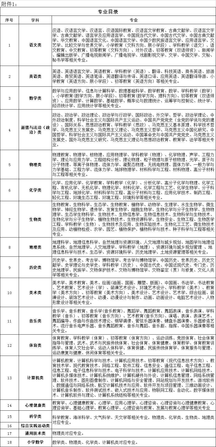 和田地区市科学技术局招聘启事概览