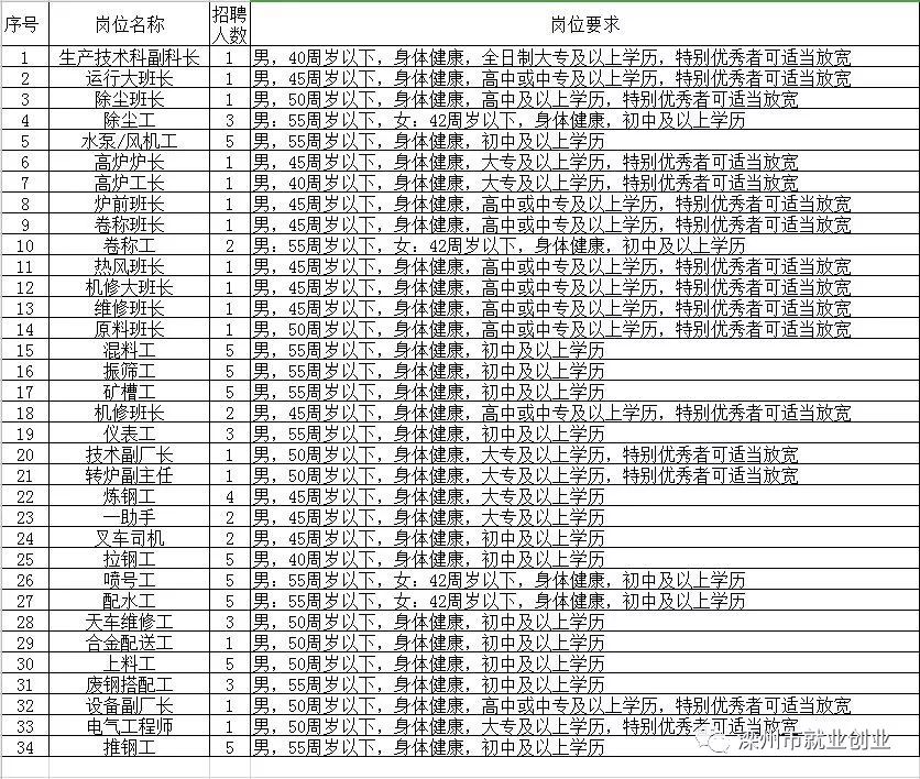 宾川县级托养福利事业单位招聘启事全新发布