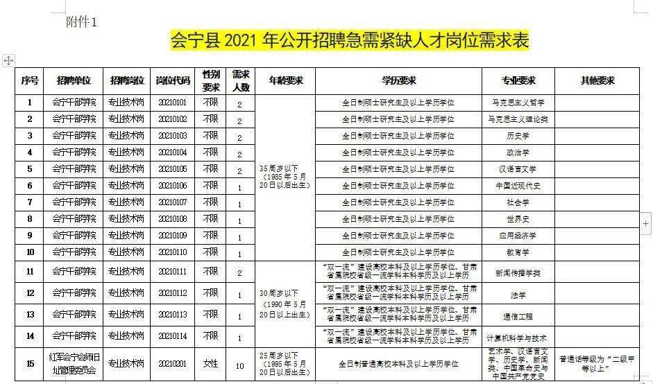 确山县托养福利事业单位最新招聘启事