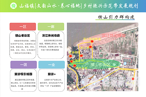 福农村走向繁荣可持续未来之发展规划