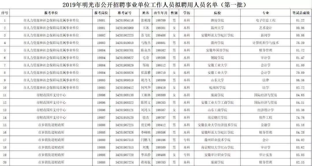 明光市农业农村局最新招聘详解公告