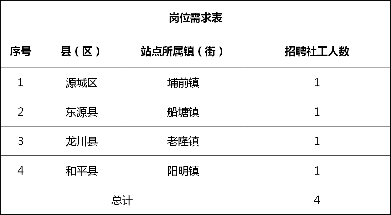 上街区民政局最新招聘信息汇总