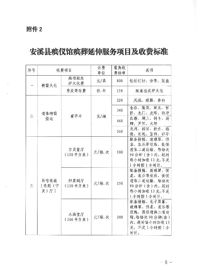 宁都县殡葬事业单位项目最新进展及前景展望