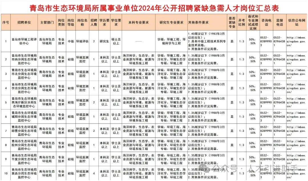 济宁市环境保护局招聘启事公告