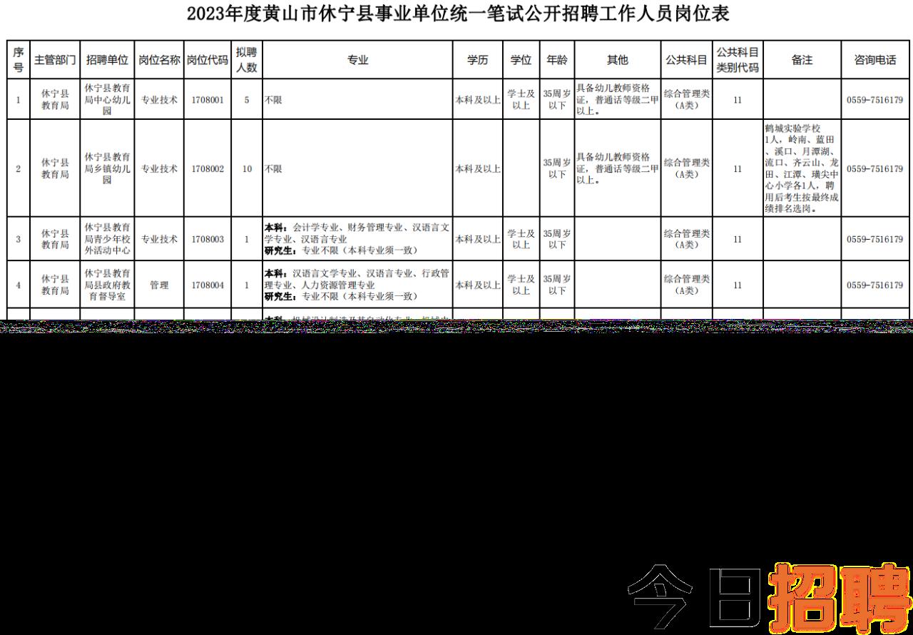 土高山乡最新招聘信息汇总