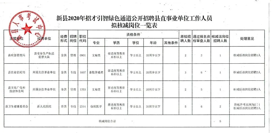 昌图县统计局最新招聘启事概览