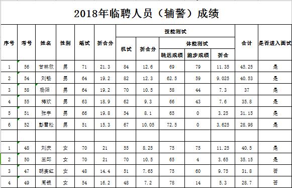 邻水县自然资源和规划局最新招聘公告解读