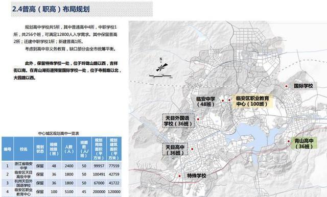 临安市发展和改革局最新发展规划概览