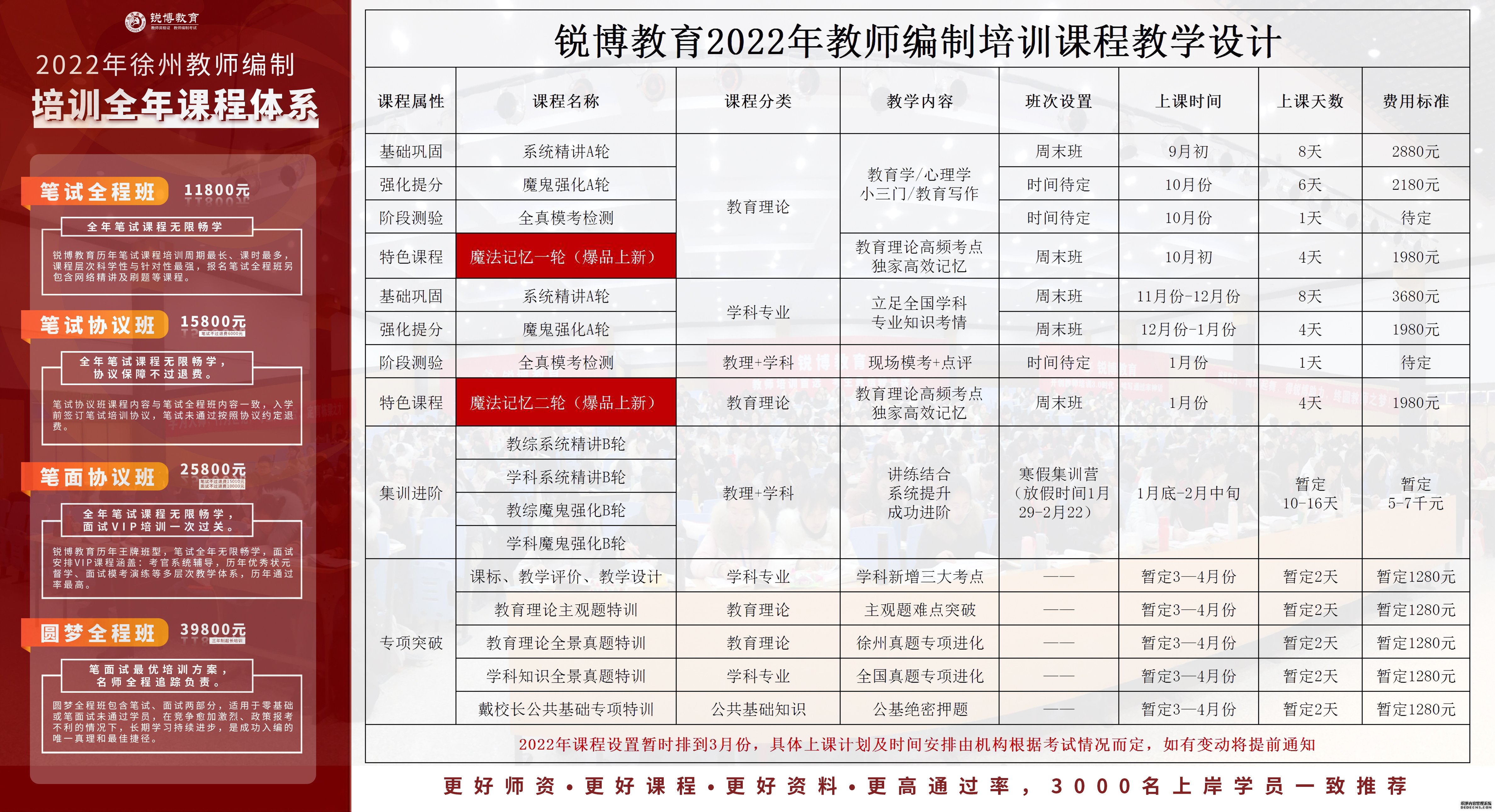 竹溪县成人教育事业单位发展规划展望