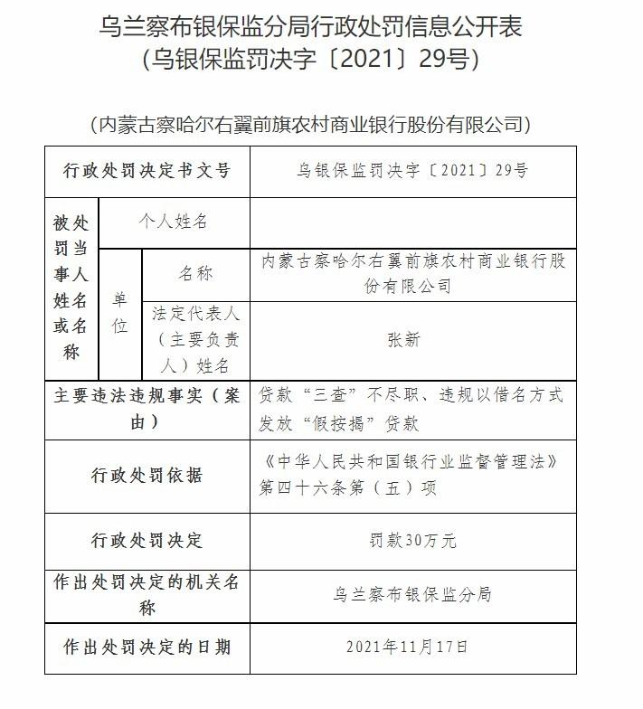 察哈尔右翼前旗人力资源和社会保障局领导团队最新概况简介