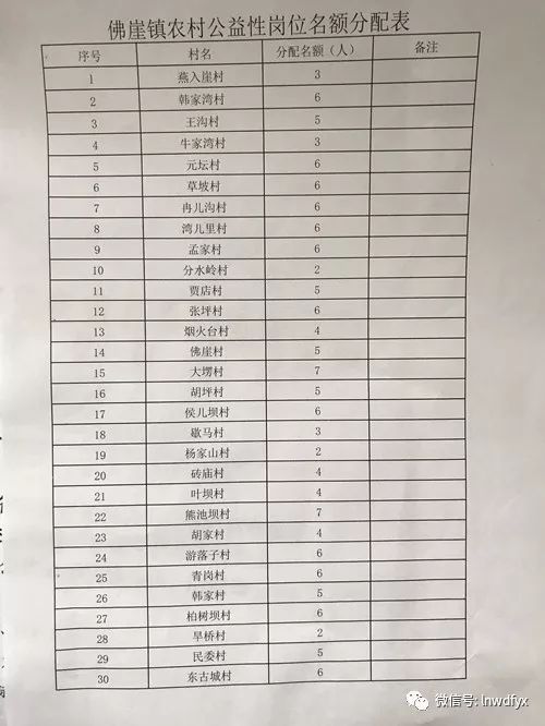 梁楼村委会最新招聘信息汇总