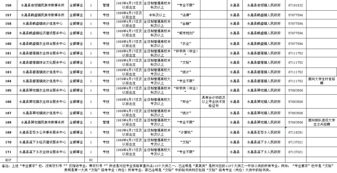 弋阳县公路维护监理事业单位招聘启事概览