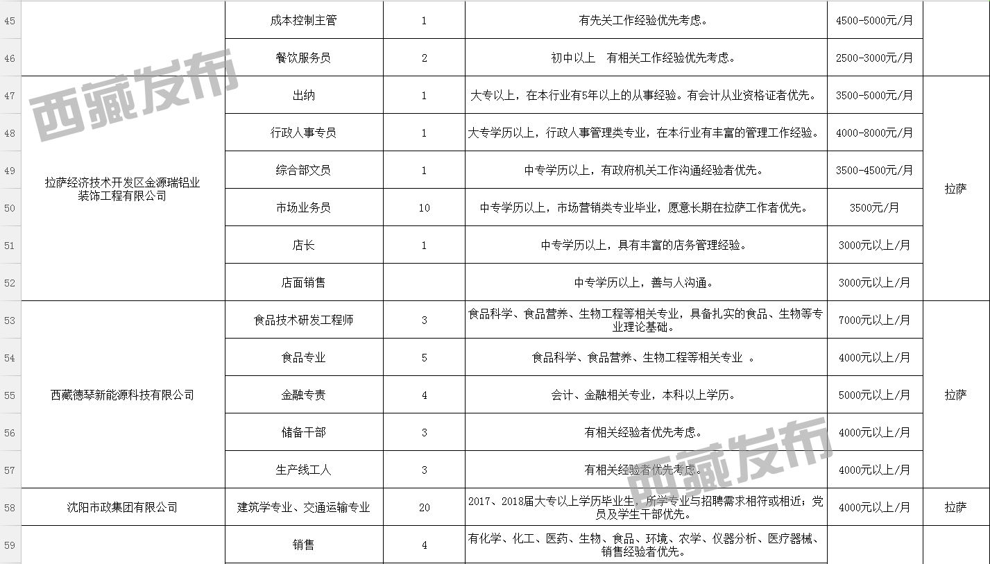 班戈县科技局最新招聘信息与未来工作展望