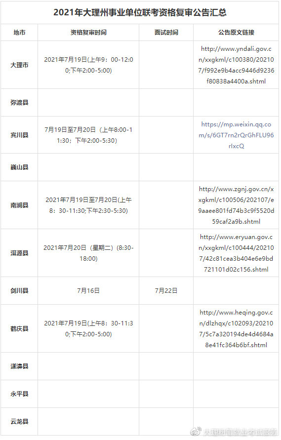 大理白族自治州市建设局最新招聘信息全面解析