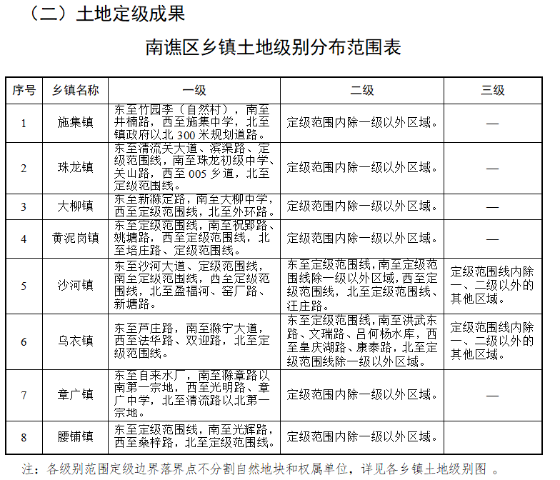 加定镇交通新篇章，迈向现代化交通的里程碑