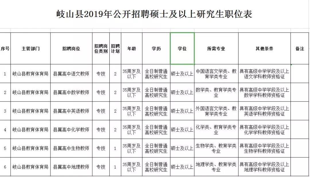 皮山县教育局最新招聘信息全面解析