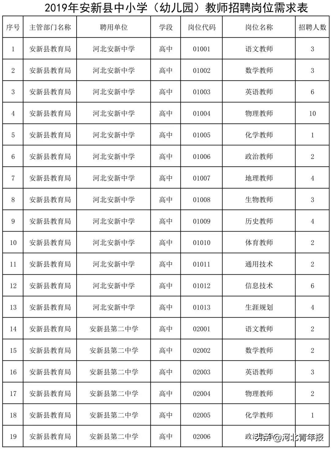 安新县农业农村局最新招聘启事概览